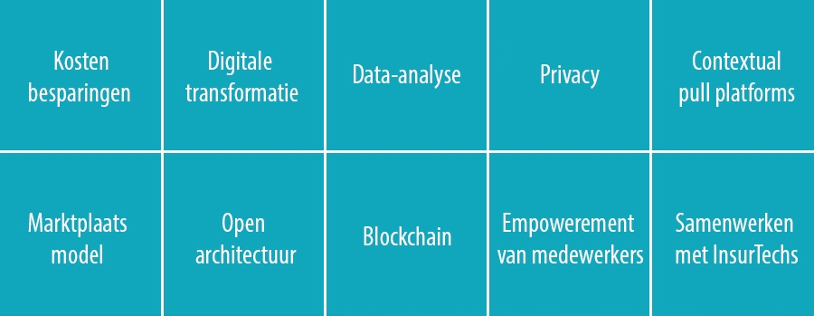 10 belangrijkste Insurance Technology en InsurTech trends 10 belangrijkste Insurance Technology en InsurTech trends