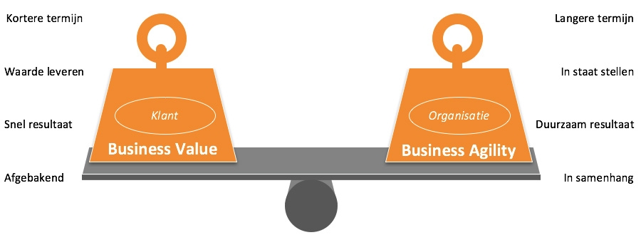Balans Value & Agility