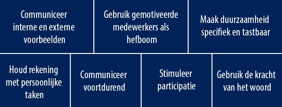 7 manieren om te enthousiasmeren voor duurzaamheid