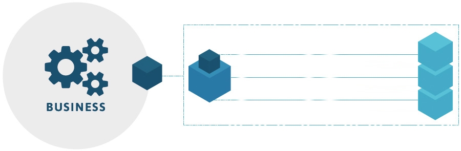 Integrated Facility Management Integrated Facility Management