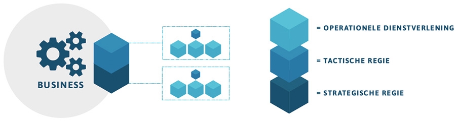 Multi services model Multi services model
