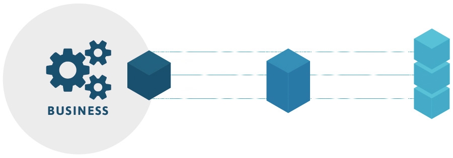 Managing Agent model Managing Agent model