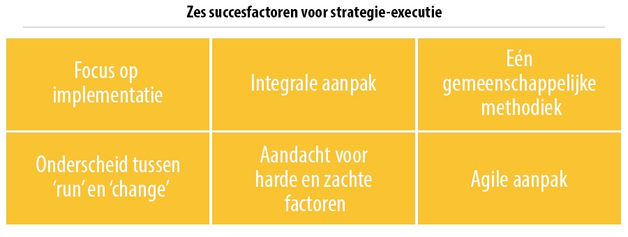 Zes succesfactoren voor strategie-executie