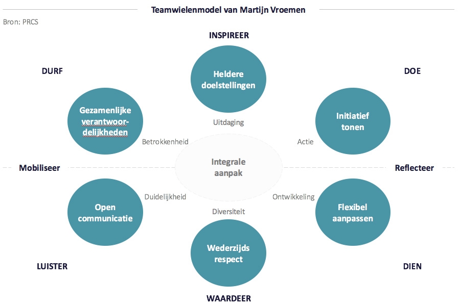 Teamwielenmodel van Martijn Vroemen | PRCS