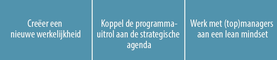 Creëer een nieuwe werkelijkheid | Werk met (top)managers aan een lean mindset | Koppel de programma-uitrol aan de strategische agenda