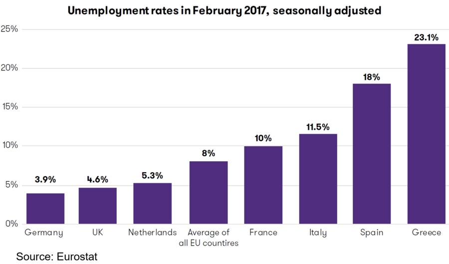 Krappe arbeidsmarkten