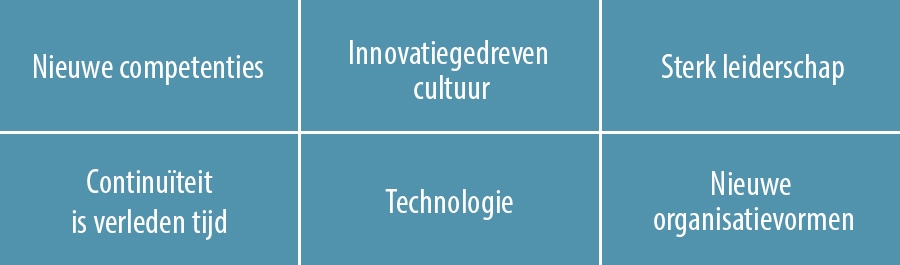 Zes pijlers voor nieuw organisatie-DNA Zes pijlers voor nieuw organisatie-DNA