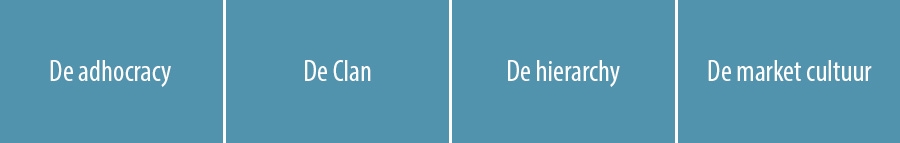 De adhocracy | De Clan | De hierarchy | De market cultuur |