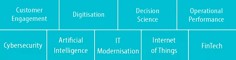 Protiviti Digital - Diensten