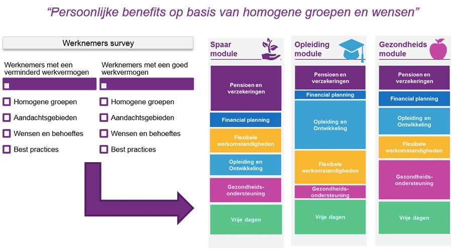 Persoonlijke benefits Persoonlijke benefits