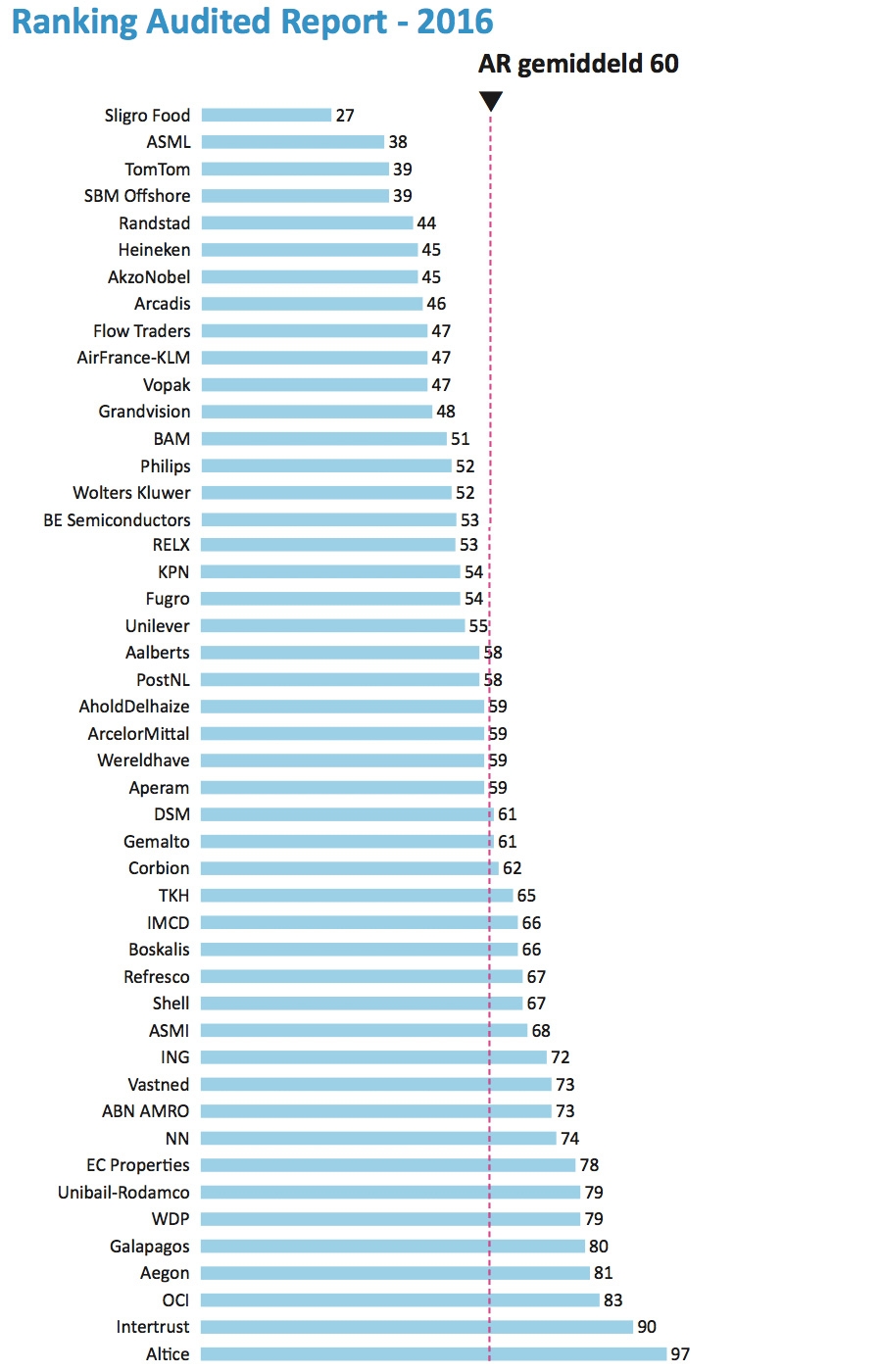 Audited Report – 2016 Audited Report – 2016