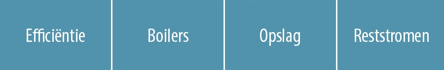 Efficiëntie | Boilers | Opslag | Reststromen