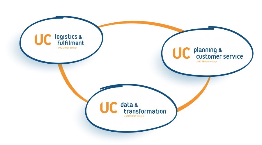UC Group brengt VakMaatschappen samen onder &eacute;&eacute;n paraplu