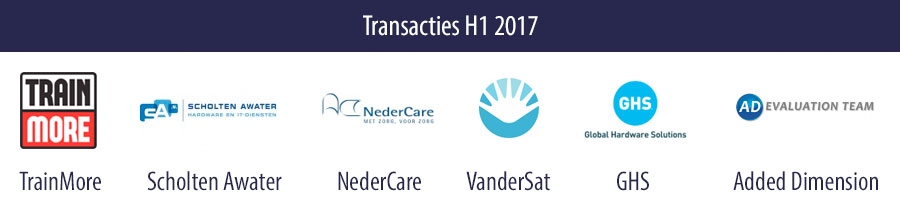 Transacties van Hogenhouck in H1 2017