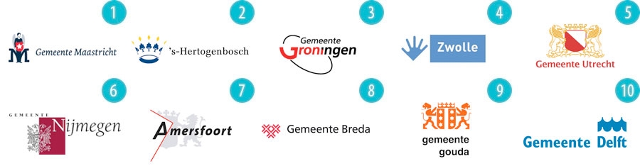 Top 10 merkkracht steden onder eigen inwoners
