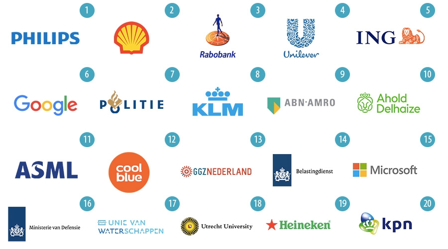 Top 20 favoriete werkgevers Top 20 favoriete werkgevers