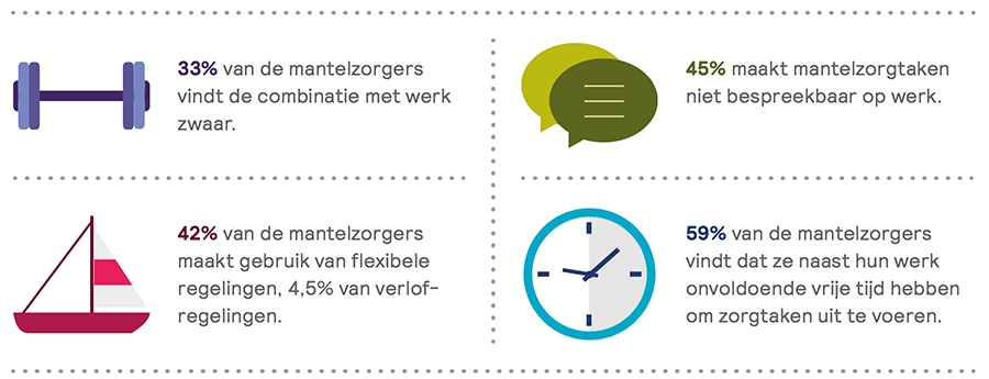 Druk op mantelzorgers