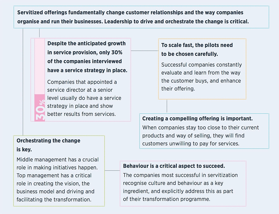 Servitized offerings fundamentally change customer relationships and the way companies organise and run their businesses