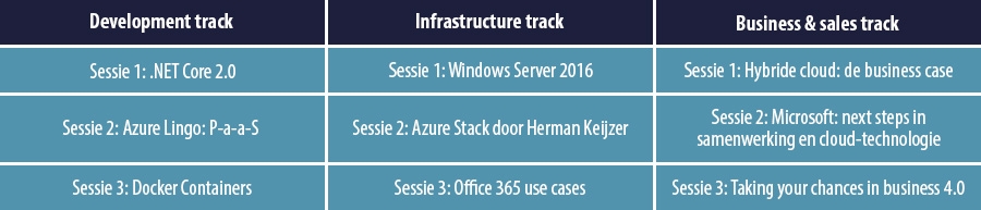 Programma Centric Tech Event 2017