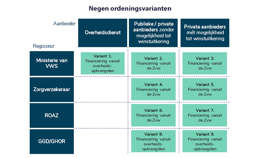 Negen ordeningsvarianten