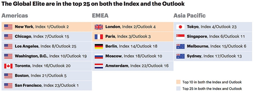 Global-elite-are-in-top-25