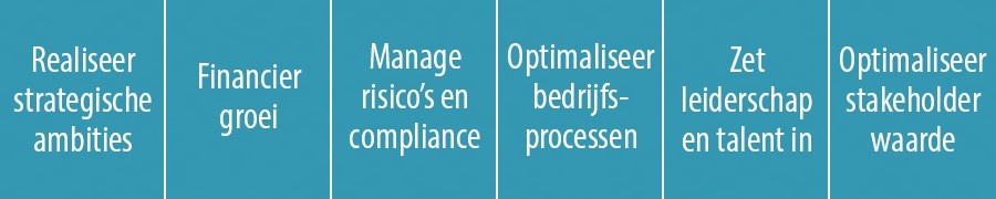 Grant Thornton - Zes kernuitdagingen Grant Thornton - Zes kernuitdagingen