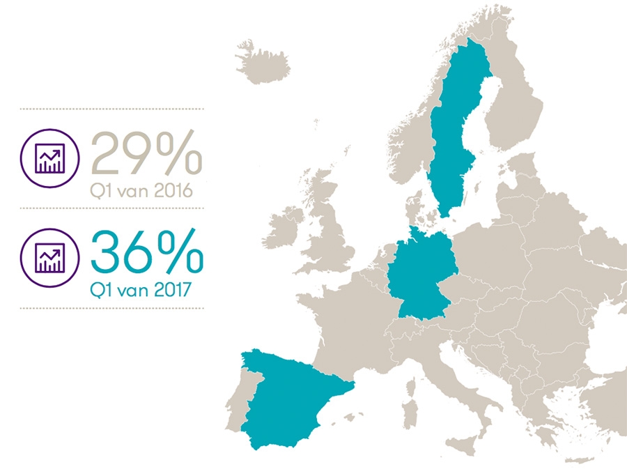 Aandeel internationale deals in Europese digitale industrie Aandeel internationale deals in Europese digitale industrie