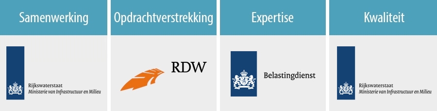 Samenwerking, Opdachtverstrekking, Expertise & Kwalitiet