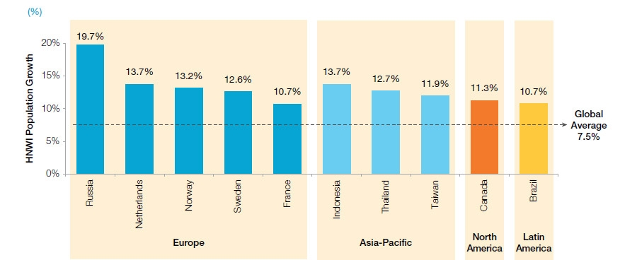 Belangrijke markten met sterke HNWI-populatiegroei, 2015-2016