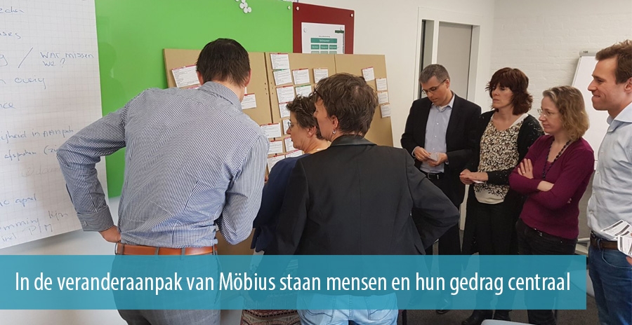  In de veranderaanpak van M&ouml;bius staan mensen en hun gedrag centraal