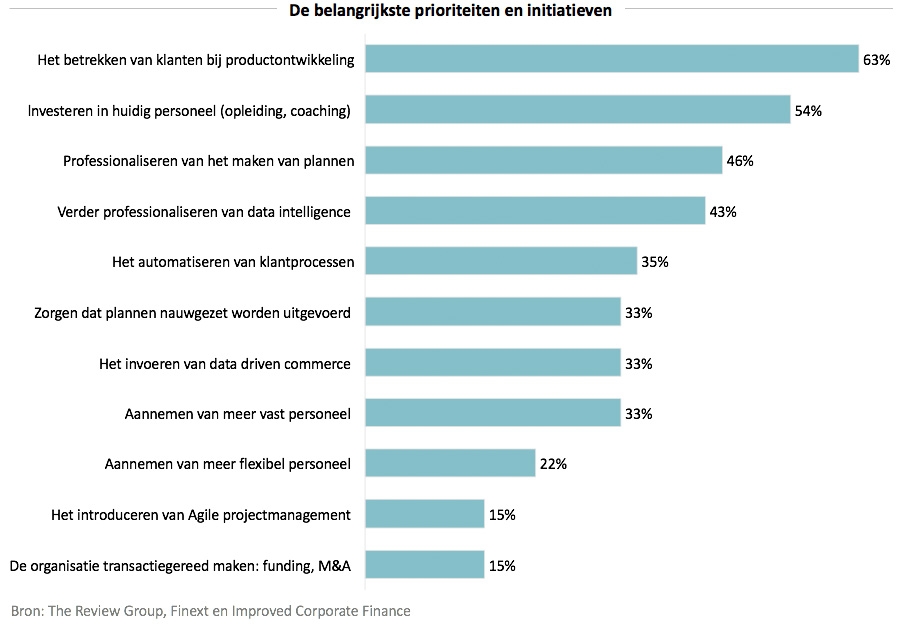 De belangrijkste prioriteiten en initiatieven De belangrijkste prioriteiten en initiatieven