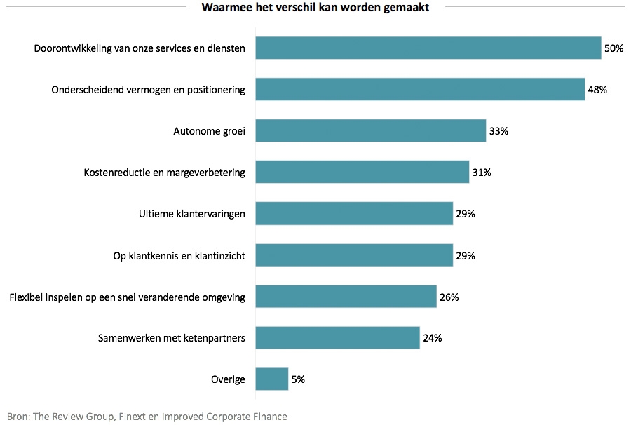 Waarmee het verschil kan worden gemaakt Waarmee het verschil kan worden gemaakt
