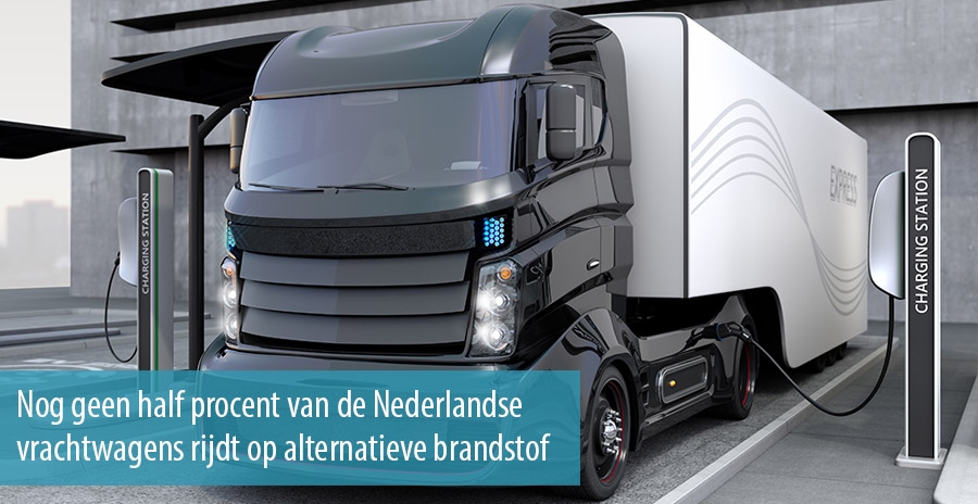 Nog geen half procent van de Nederlandse vrachtwagens rijdt op alternatieve brandstof
