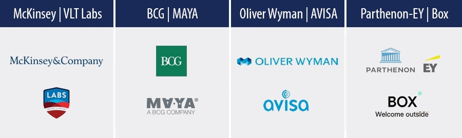 BCG - McKinsey - Oliver Wyman en Parthenon-EY nemen bureaus over BCG - McKinsey - Oliver Wyman en Parthenon-EY nemen bureaus over