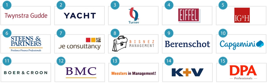 De beste interim management en detacheerders van Nederland De beste interim management en detacheerders van Nederland