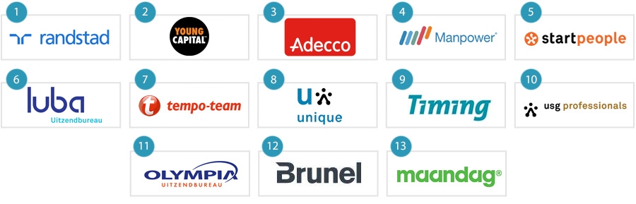 De beste interim management en detacheerders van Nederland De beste interim management en detacheerders van Nederland