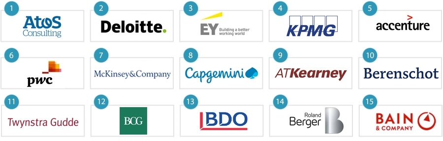 De beste strategy adviesbureaus van Nederland