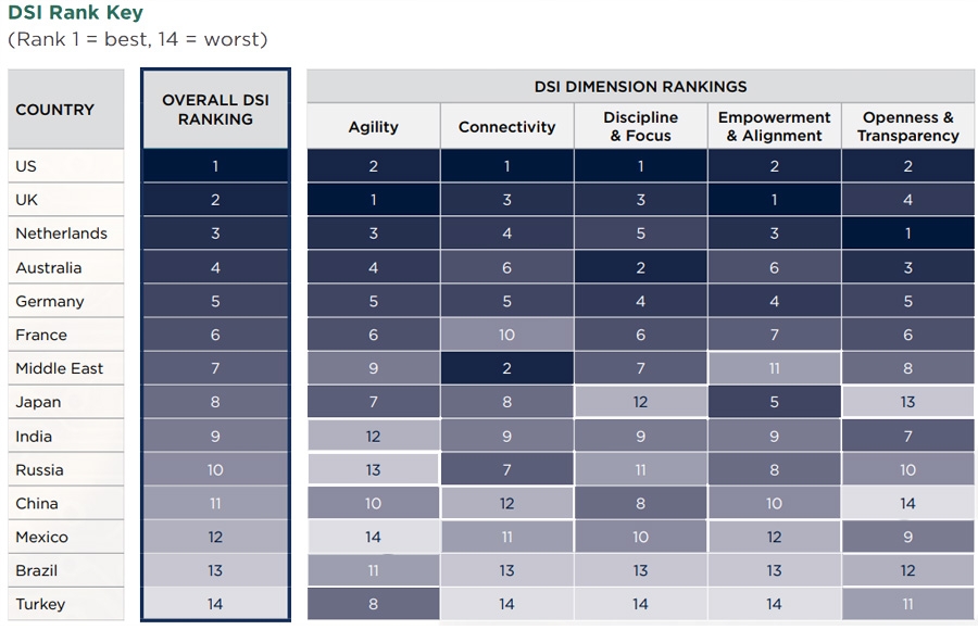 Digitale duurzaamheid