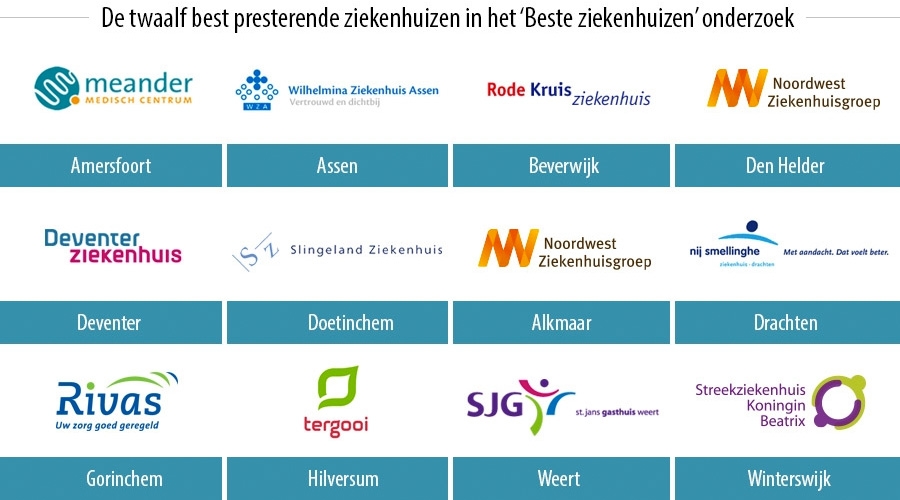 De 12 beste ziekenhuizen van Nederland
