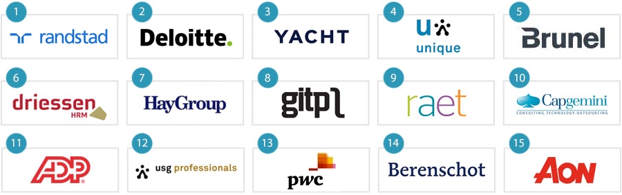 De beste adviesbureaus in human capital- en HR-advies 2017 De beste adviesbureaus in human capital- en HR-advies 2017