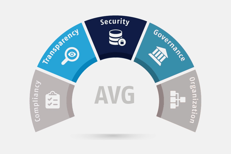 Centric Privacy Framework