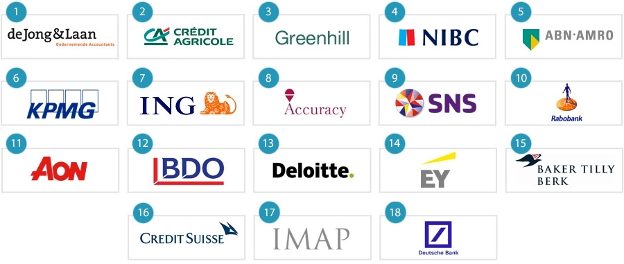 De beste corporate finance-kantoren van Nederland
