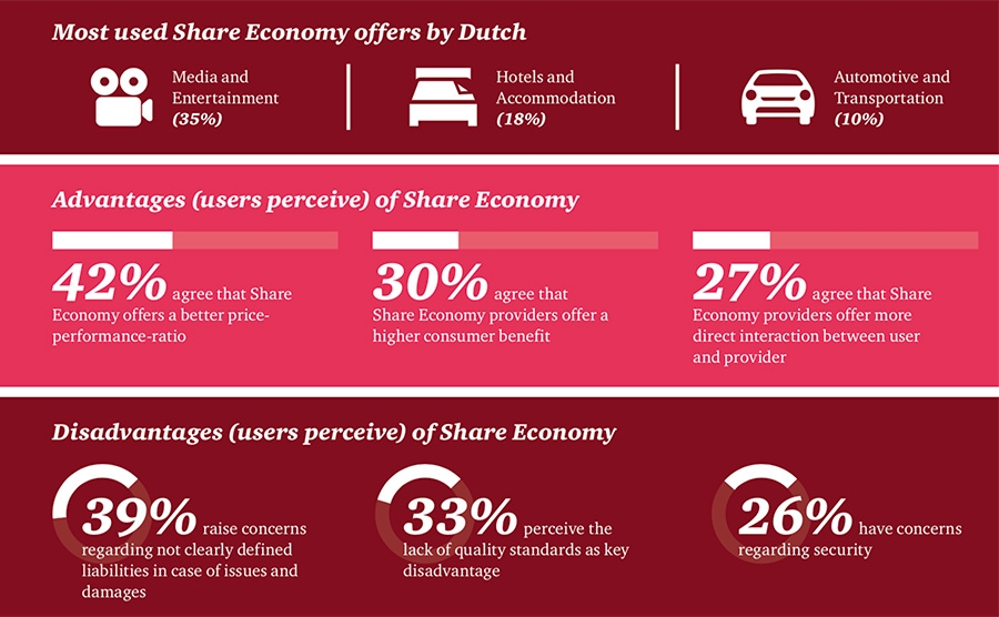 Voor- en nadelen deeleconomie
