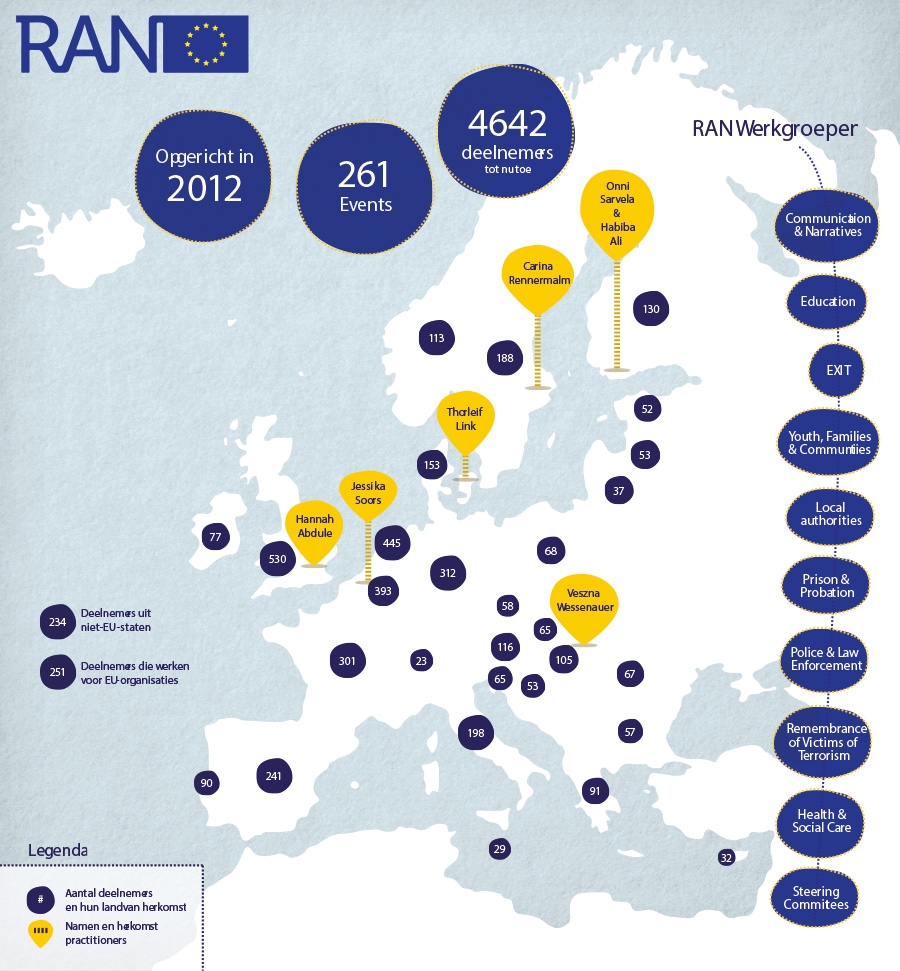 Radicalisation Awareness Network (RAN) Radicalisation Awareness Network (RAN)