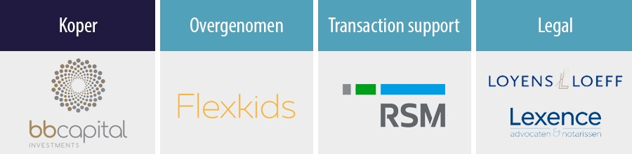 RSM begeleidt investering van BB Capital