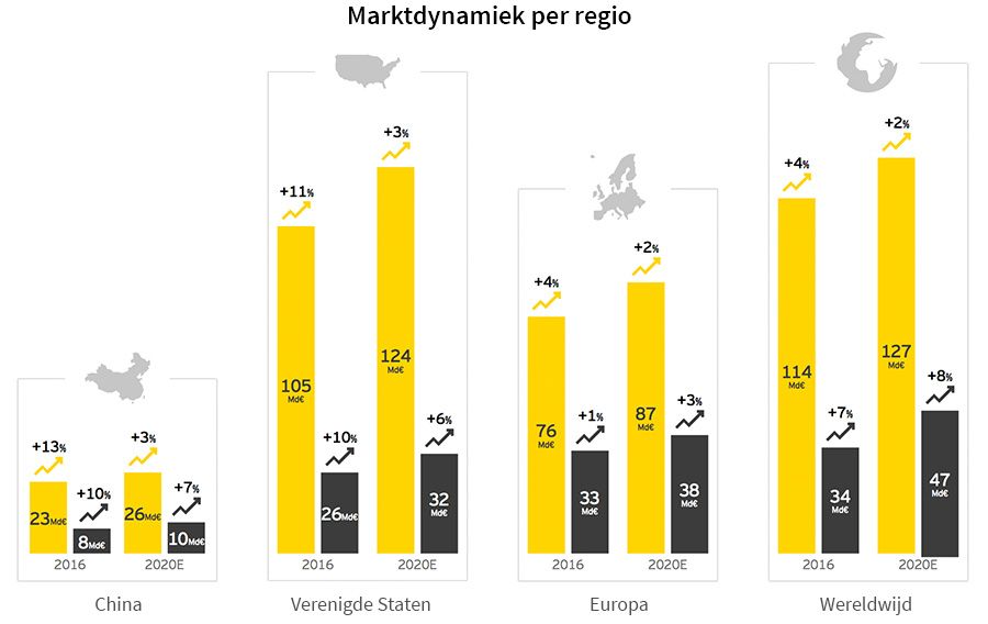 Markt voor luxe mode per regio