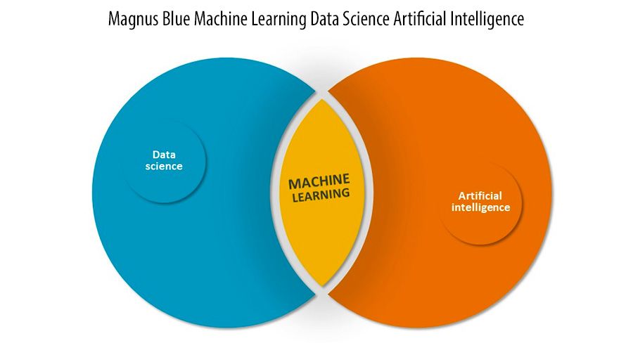 Magnus Blue Machine Learning Data Science Artificial Intelligence Magnus Blue Machine Learning Data Science Artificial Intelligence