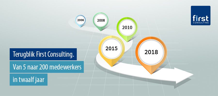 Terugblik First Consulting. Van 5 naar 200 medewerkers in twaalf jaar