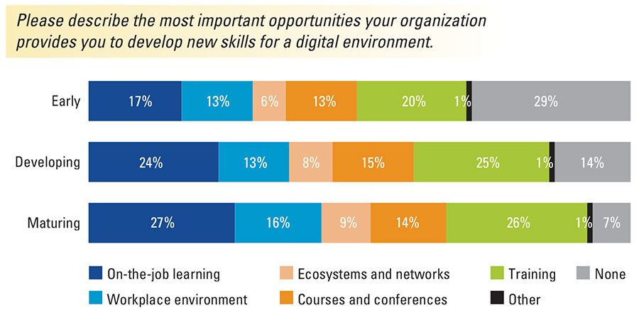 learning opportunities