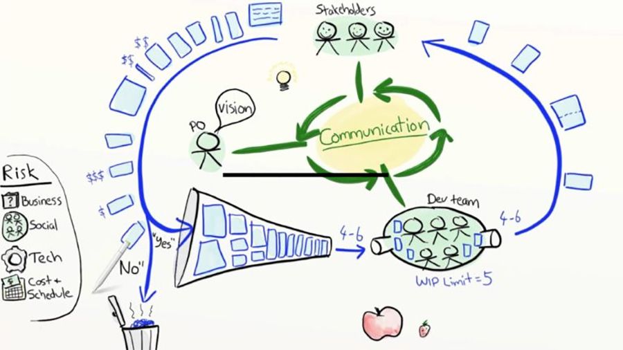 agile werken